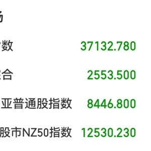 日经225指数盘中跌超1000点，韩国综合指数跌超2%！比特币跌超3%！发生了什么？ ...
