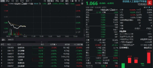 CPO概念股跳水！铜牛信息跌超10%，天孚通信、奥飞数据跌9%，机构：DeepSeek催生AI需求 ...