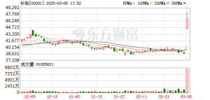李嘉诚大消息！盘中暴涨超24%！