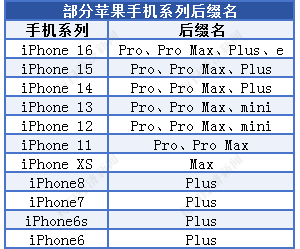 Pro、Max、Ultra⋯⋯新能源汽车命名偏爱英文后缀 差异化、科技感实现品牌溢价 ...