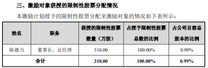 大商股份拟推上市后首份股权激励，新任董事长独享巨额激励 ...