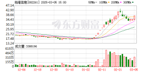 数据复盘：银行净流入25.98亿 龙虎榜抢筹拓维信息