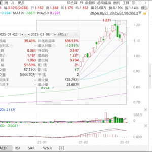 港股科技ETF（513020）强势拉升涨超3.5%！近期持续吸金