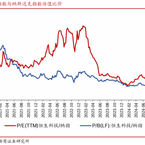 港股正从“红利牛”迈向“AI牛”，港股科技ETF（513020）年内大涨超40% ...