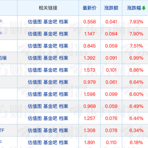 又有跨境ETF提示溢价风险；多只QDII基金恢复代销平台申购