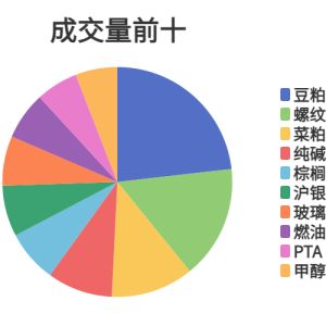 每日龙虎榜