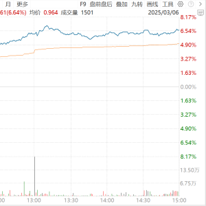 软件ETF、计算机ETF大涨点评