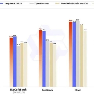 阿里巴巴，股价暴涨！最新成果公布：“用5%的力”，性能比肩满血DeepSeek-R1 ...