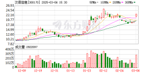 数据复盘：互联网服务净流入87.49亿 龙虎榜抢筹汉得信息