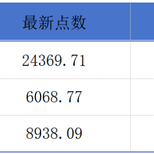 恒生指数收复24000点创三年新高；港股市值2月底为39.1万亿港元丨港交所早参 ...