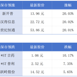 广东2024年人均服务性消费支出18253元；中集集团交付新型风电安装船丨大湾区财经早参 ...