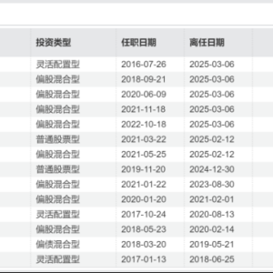 百亿基金经理光环褪去 又一位清仓卸任 净值缩水叠加连续赎回 剧情多次上演 ...
