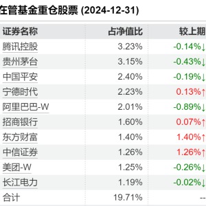 女性基金经理已超千人！全面盘点：这些ETF和主动权益女将闪耀市场 ...