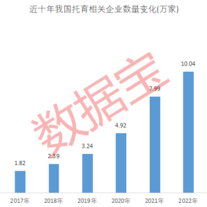 国家卫健委正起草育儿补贴操作方案 概念股有这些