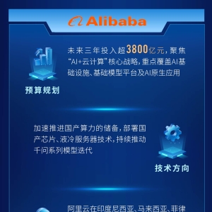 图解 | 全球科技巨头算力投资计划大比拼