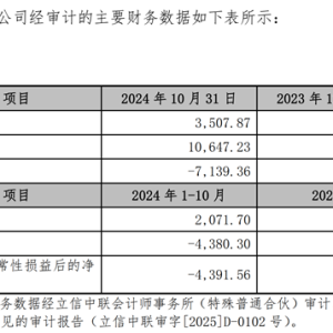 奥特维拟收购实控人持股公司 标的净资产-7139万元估值却达6000万元 ...