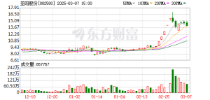 谁在买？5连板后 这家A股公司被私募举牌