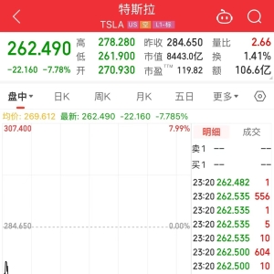 董事长也减持！特斯拉，大跌！