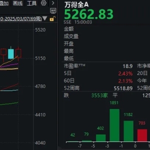 回看近期股市这波“东升西落”，你会对下周行情更有信心