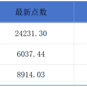 港股今年以来日均成交额超2000亿港元；赤峰黄金3月10日登陆港交所丨港交所早参 ...