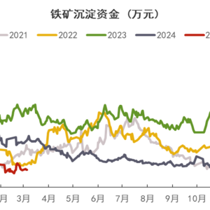热点分析