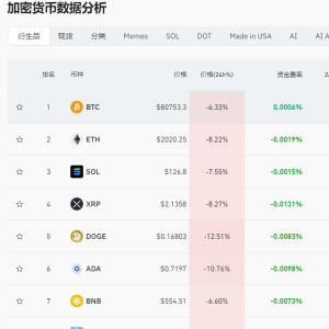 特朗普突发大消息！比特币狂跌 超21万人爆仓！