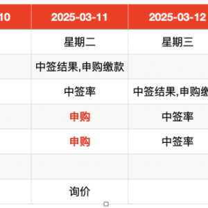 IPO周报｜本周5只新股申购 又有半导体细分龙头来了