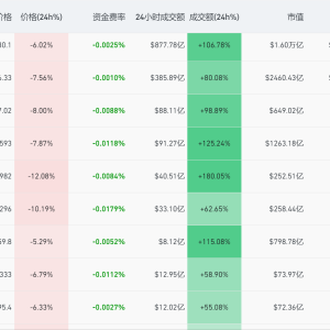 比特币跳水，一度跌破80000美元，发生了什么？