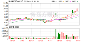 突然涨停！这个题材大面积异动！并购重组主线可期