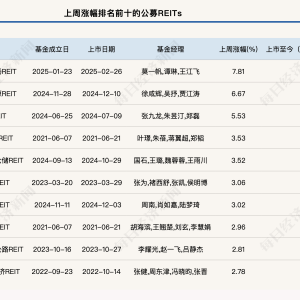 公募REITs再迎政策利好！二级市场回温，板块表现分化