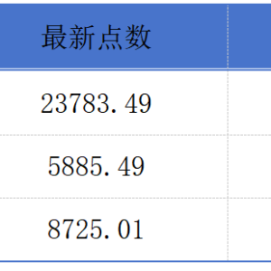 赤峰黄金和找钢集团同日登陆港股；一脉阳光正式进入港股通标的丨港交所早参 ...