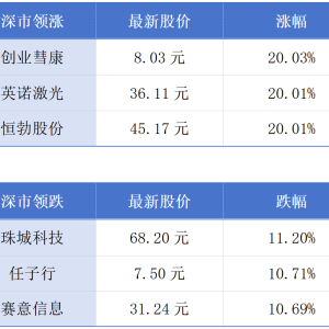 深圳众擎机器人完成跑步动作；澳门1月饮食业交易额同比上升17.2%丨大湾区财经早参 ...