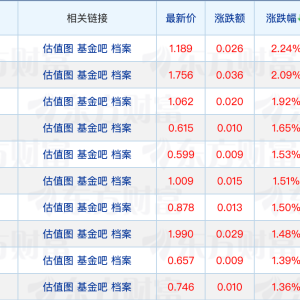 多家公募有高管变更；圆信永丰基金再发打假公告