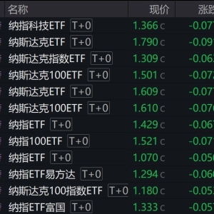 美股周一重挫，多只纳指相关ETF大幅低开逾4%