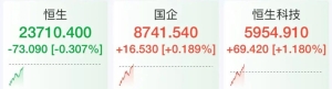 恒生科技翻红！蔚来、小鹏，突然大涨！