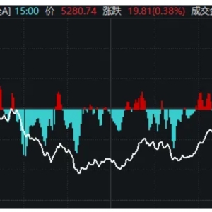 尾盘三大指数翻红！今天的A股，很硬气