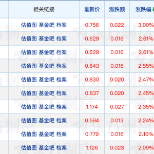 苏新基金拟增资1.5亿元；多家上市公司停牌后被公募调整估值 ...