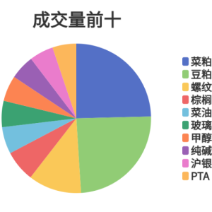 每日龙虎榜
