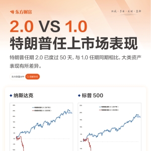 特朗普任期2.0：美股牛市不在 港股及黄金走强