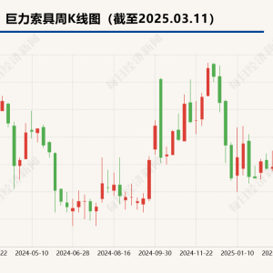 杨子实控公司将去修C罗主场  巨力索具拿下沙特公司1.15亿元合同 ...