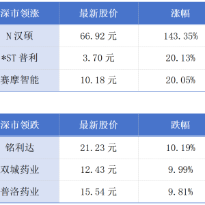 深圳发布最新风投创投行动方案；香港下月起网上直播终院法庭程序丨大湾区财经早参 ...