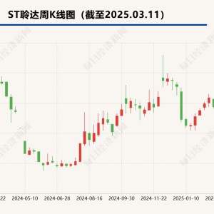 重整事项仍未启动  ST聆达新增与铜陵一开发区管委会3000万元合同纠纷 ...