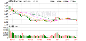 为回笼资金推进“保交楼” 华夏幸福5.37亿元出售固安厂房项目部分资产 ...