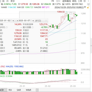 科创综指ETF国泰（589630）今日重磅上市！