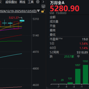 10个领涨板块，7个创历史新高！大多与明天这件事相关
