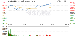 恒生科技指数跌幅扩大至3%