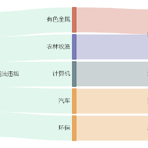 恒力石化间接控股子公司3800万元项目环评获原则同意