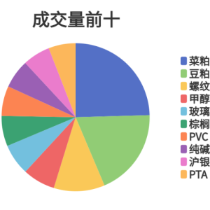 每日龙虎榜