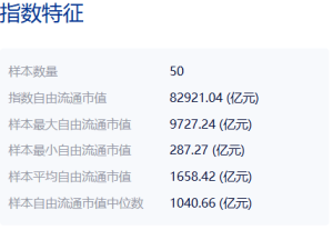 共享基经丨与AI一起读懂ETF（五）：中证A50、中证A100、中证A500，有什么不同？ ...