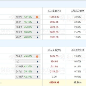 A股龙虎榜 | 麦格米特涨停，深股通净卖出1.49亿，游资中山东路净买入1.06亿元，成都系 ...